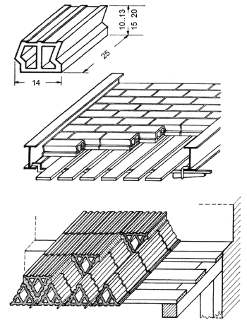 Podłogi i stropy - Stropy nad piwnicami