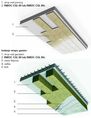 Podłogi i stropy - Ocieplanie stropów płytami lamellowymi PAROC CGL 80 i PAROC CGL 80c