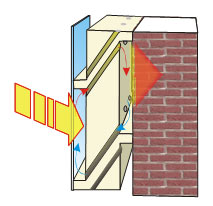 Ściany zewnętrzne - Rozwiązania  materiałowe ścian kolektorowo - akumulacyjnych