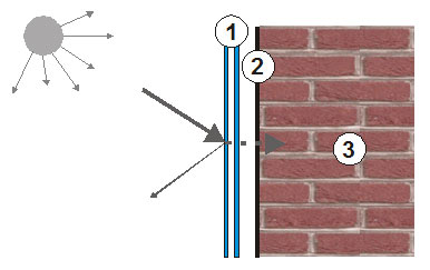 Termoizolacje - Rozwiązania  materiałowe ścian kolektorowo - akumulacyjnych