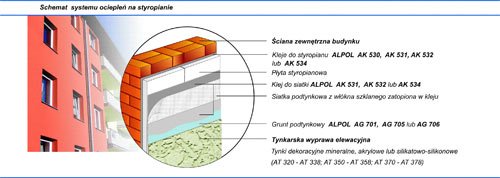 Termoizolacje - Systemy  ociepleń ALPOL