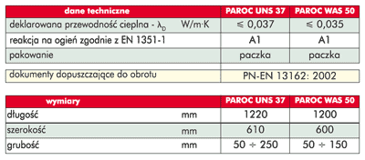 Termoizolacje - Izolacja  termiczna ścian trójwarstwowych produktami PAROC