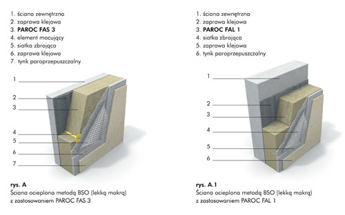 Ściany zewnętrzne - Izolacja ścian  dwuwarstwowych w systemie BSO