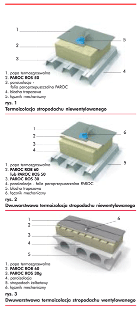 Termoizolacje - Izolacja dachów płaskich wełną mineralną  PAROC