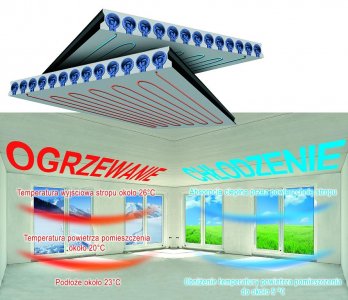 Podłogi i stropy - Inteligentny strop na każdą pogodę